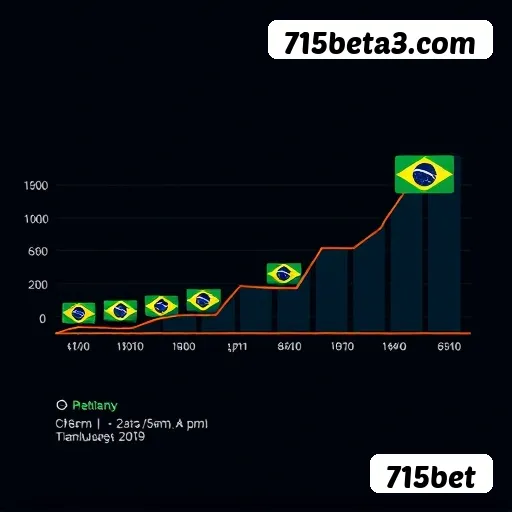 Perguntas sobre login na 715bet